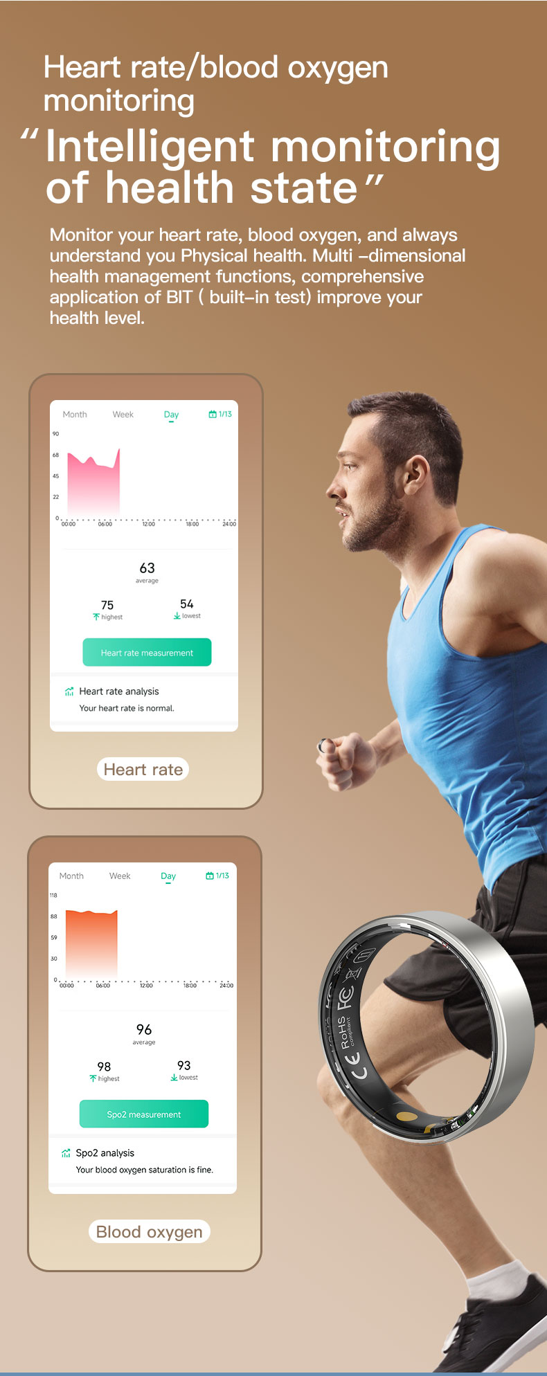 smart ring，wearable ring，health tracker ring，activity tracker ring，smart ring for men